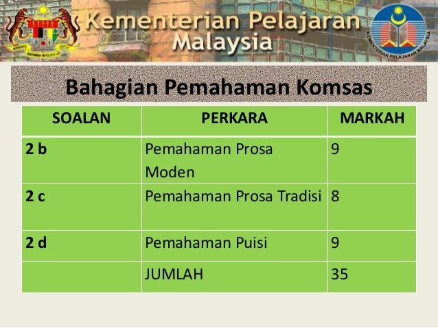 Contoh Soalan Pemahaman Komsas Spm - Gambar 06