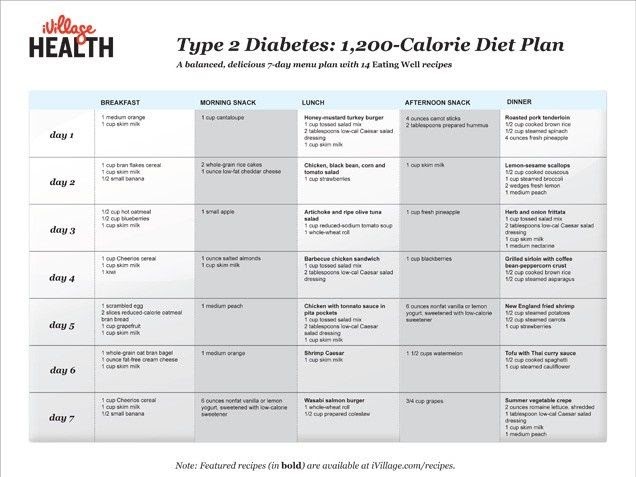 1200 Calorie Meal Plan For Type 2 Diabetes - DiabetesWalls