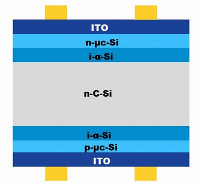 Figure 2.2 Structure of HJT cell