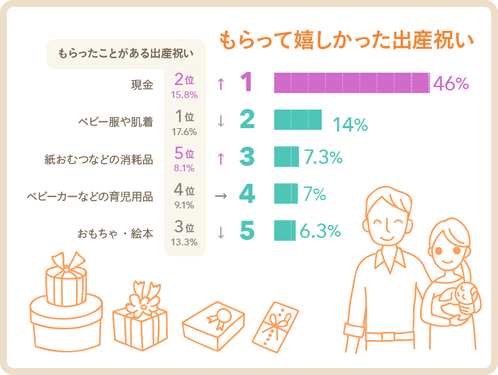 赤ちゃん 出産 お祝い 英語