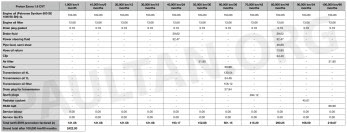 Perodua Alza Vs Avanza - Nice Info d