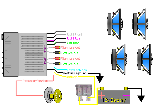 Car Audio System Diagram Layout