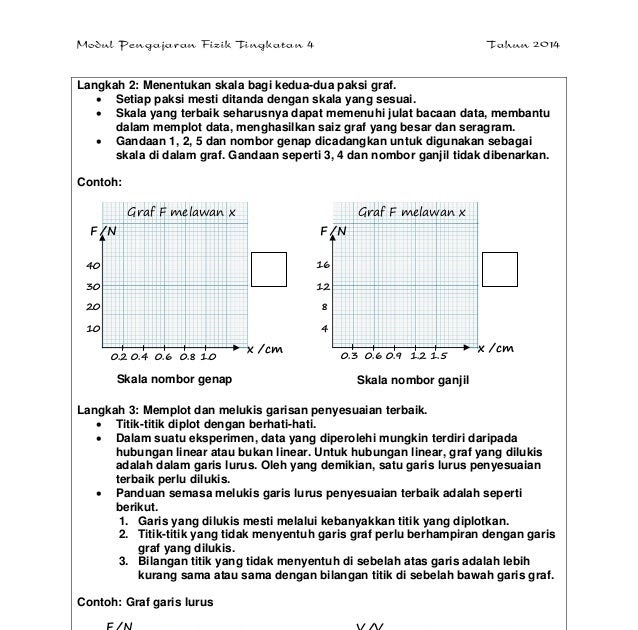 Jawapan Buku Modul Fizik Tingkatan 4 - Num Lock w