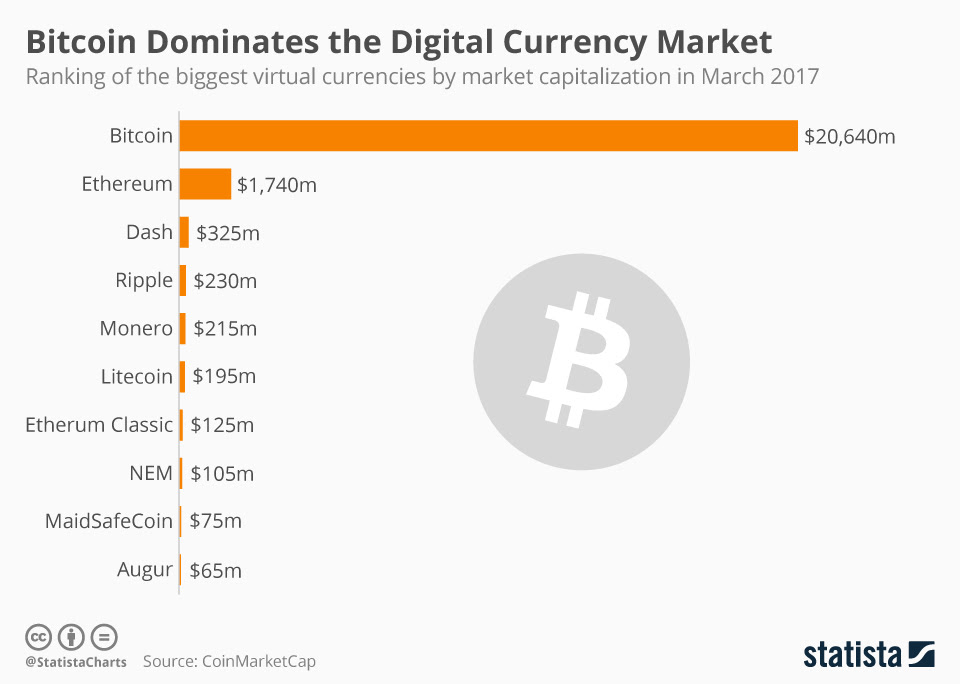 cryptocurrency market cap rankings