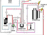 9 Willys Jeep Wiring Diagram