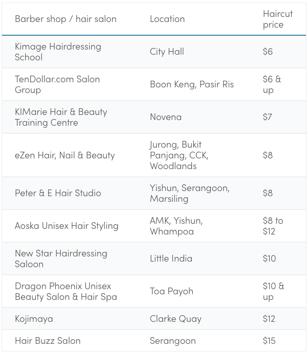 Cheap Haircut Near Me With Prices The Best Model American Haircut