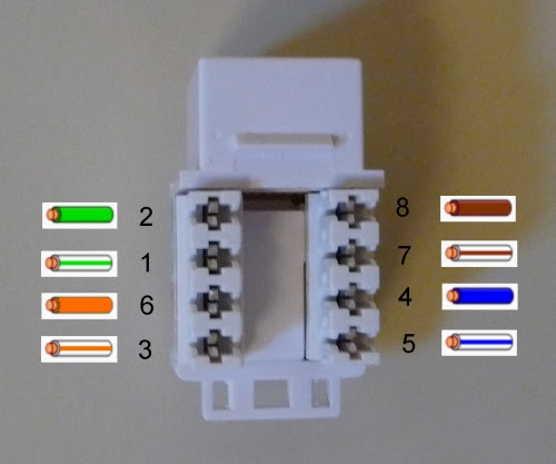 Garage door opener chain adjustment: Cat 5 wiring diagram wall jack