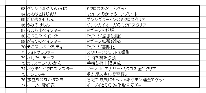 最も検索 ポケモン ピクロス パスワード ベストコレクション漫画 アニメ
