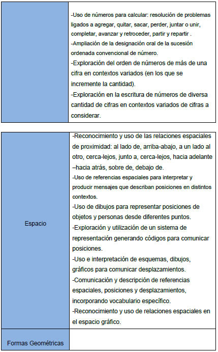 Niños y familias de nivel inicial docente: Nivel Inicial Contenidos Y Orientaciones Para La Ensenanza Y La Evaluacion Plataforma Educativa