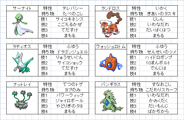 ポケモン Xy 育成 論 最高のキャラクターイラスト