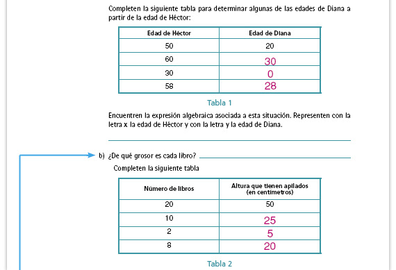 Paco el chato es una plataforma independiente que ofrece recursos de apoyo a los libros de texto de la sep y otras editoriales. Libro De Matematicas Segundo Grado Contestado Telesecundaria Matematicas Libro Para El Maestro Telesecundaria Primer Grado Volumen Ii 2016 Prathama Raghavan