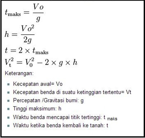 Sumber Referensi Terpercaya: Rumus Fisika