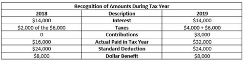 Standard Itemized.jpg