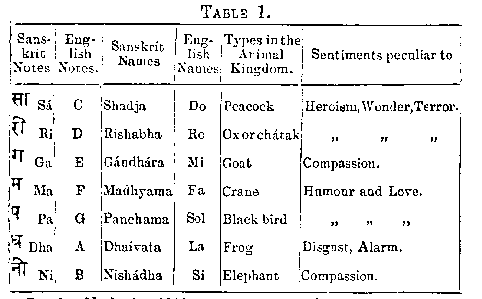 Hindu Music In The Light Of Theosophy