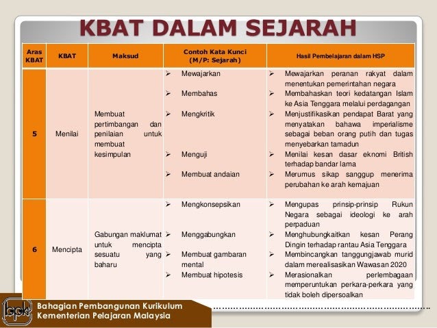 Contoh Soalan Kbat Bahasa Melayu Tahun 6 - Soalan aw