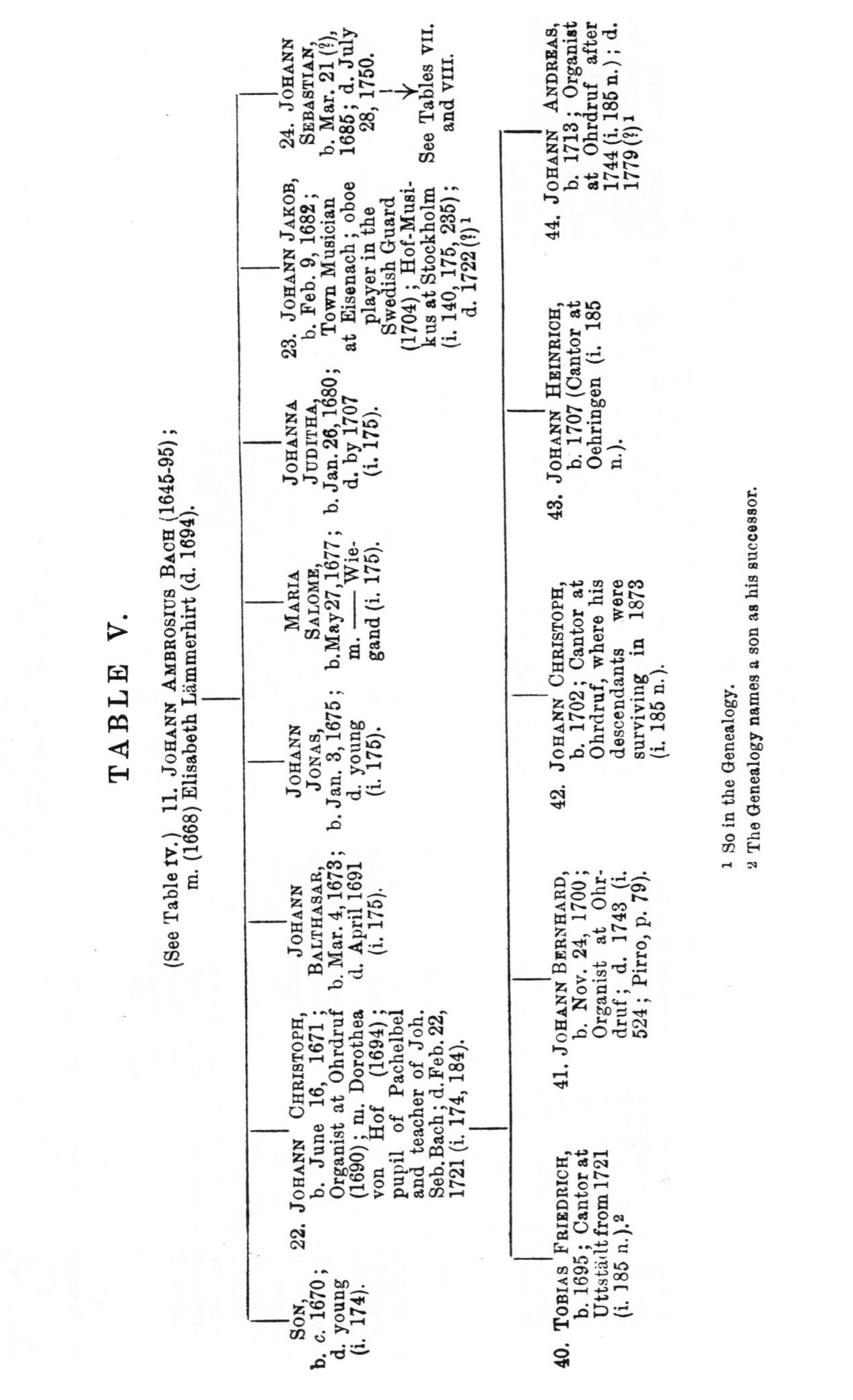 Familie Bild: Familie Thomas Mann Stammbaum