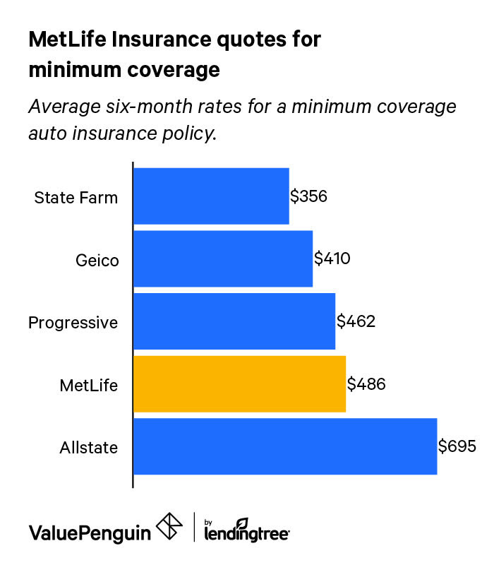 Learn more about metlife employee benefits and financial solutions. Metlife Car Home Insurance Review Now From Farmers Valuepenguin