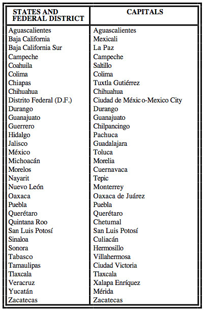 Us State Map With Names And Abbreviations