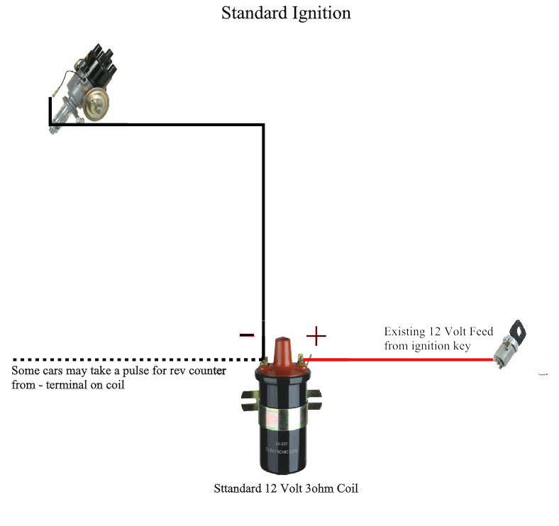 Electronic Ignition Coil Wiring Diagram Wiring Diagram Narrate