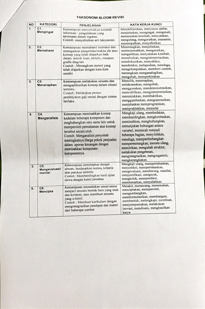 Contoh Soal C1 Sampai C6 Untuk Sd - Contoh Soal Terbaru