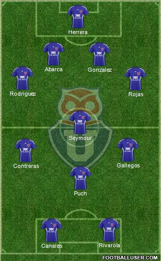 Los que terminan contrato y se evaluarán: Cf Universidad De Chile Chile Football Formation