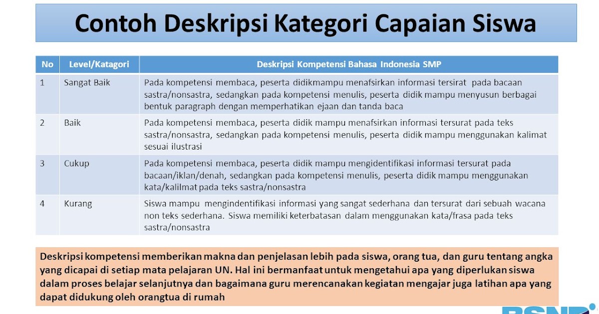 Contoh Deskripsi Rumah Dalam Bahasa Inggris - The Exceptionals