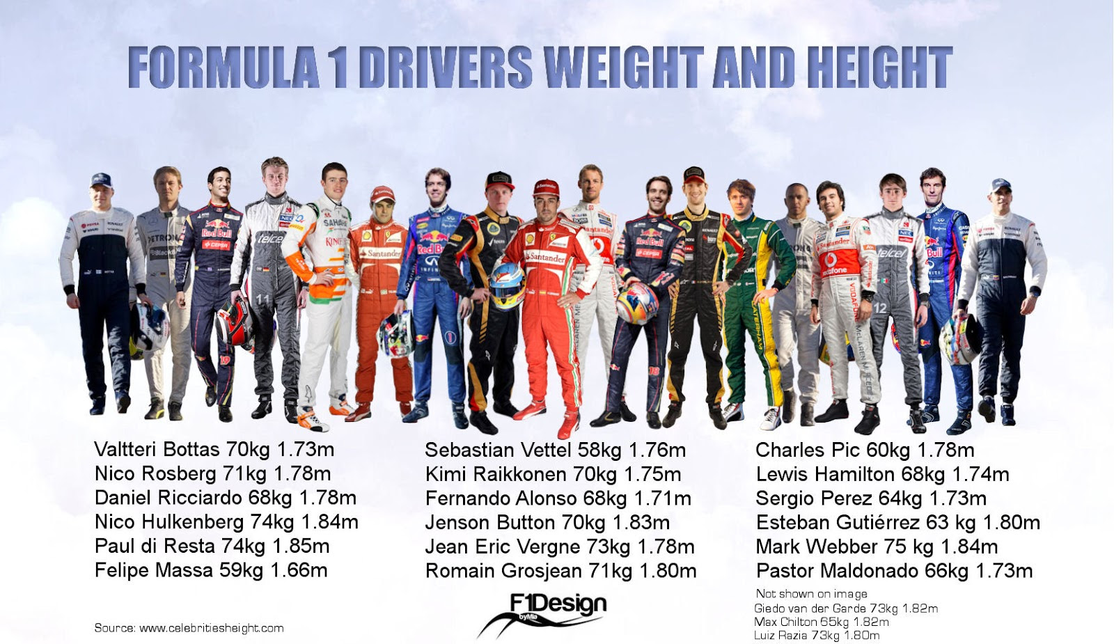 Get driver averages for nascar betting and fantasy information for each race. F1 Drivers Height Weight Formula1