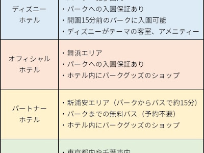 √ダウンロード ディズニー ホテル 比較 オフィシャル 287781-ディズニー ホテル 比較 オフィシャル