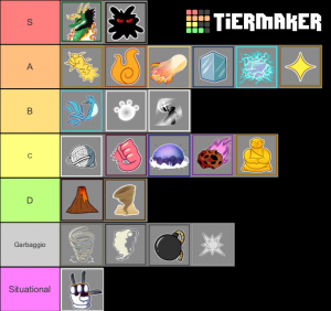 Blox Fruit Tier List Blox Fruits Tierlist Update 10 Tier List Community Rank Tiermaker