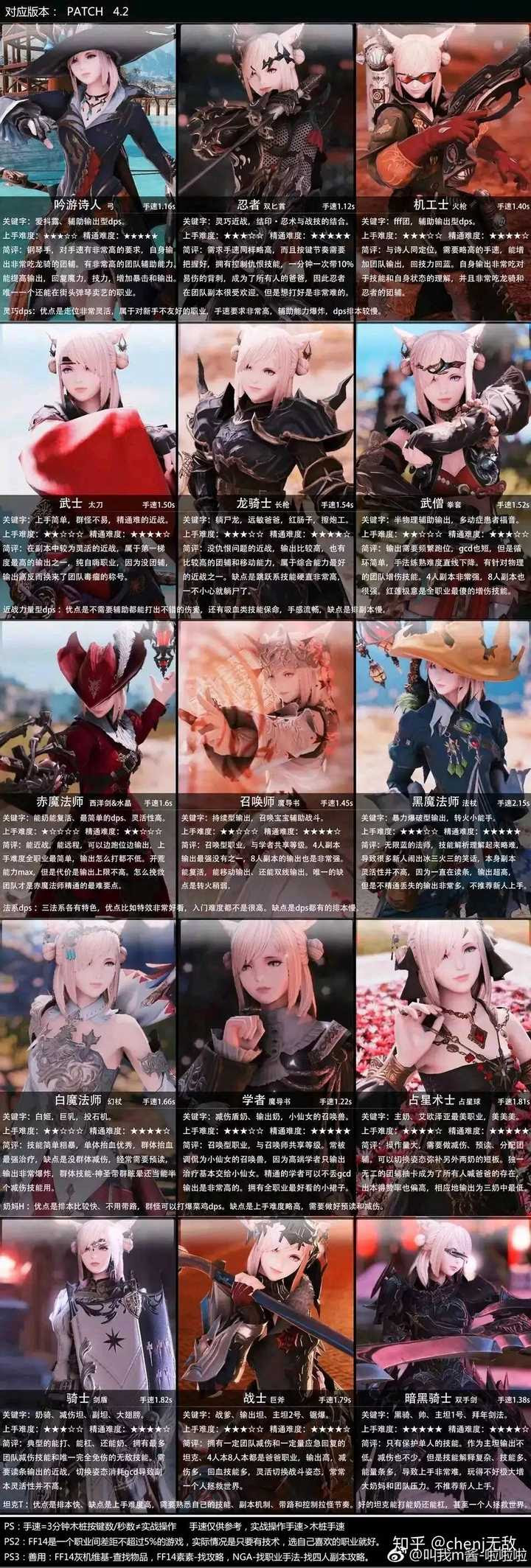 Ff14天佑女王怎么玩 ダウンロード済み Ff14全职业2306 简明教程