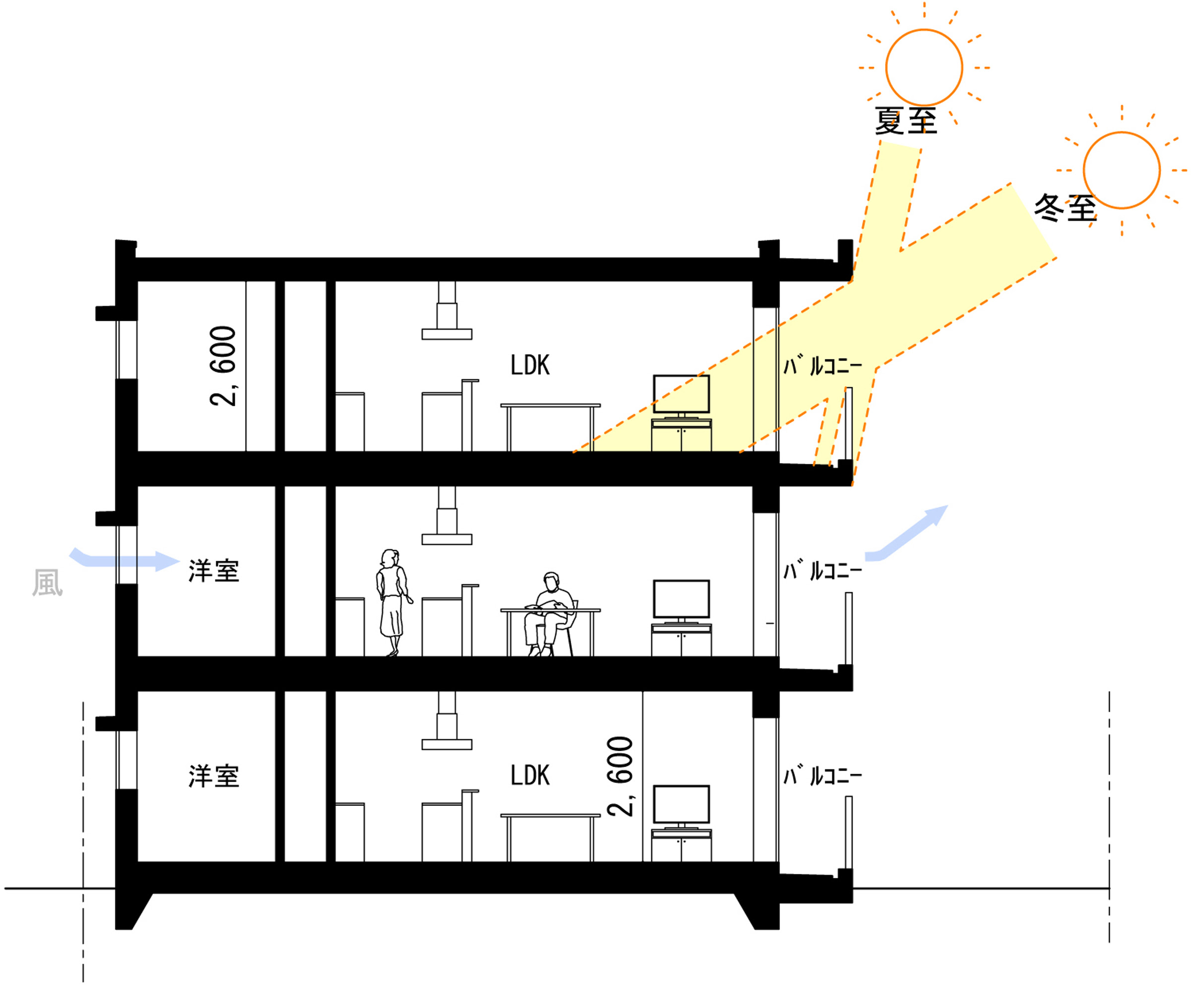 断面図 イラスト 断面図 イラスト 家 Jpgazoeye