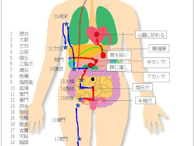 [最も共有された！ √] 脇の下 ツボ 大包 387468-脇の下 ツボ 大包