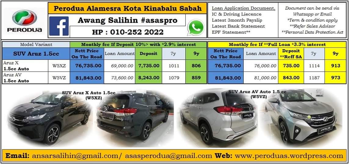 Harga Perodua Alza Baru Di Sabah - Dev Gaol