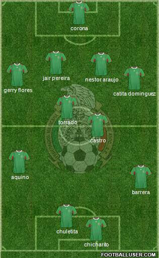 Maybe you would like to learn more about one of these? Mexico National Teams Football Formation