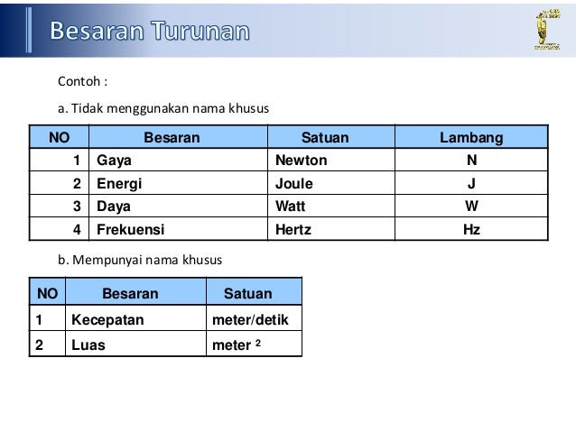 Contoh Besaran Turunan Rumus Dimensi - Shoe Susu