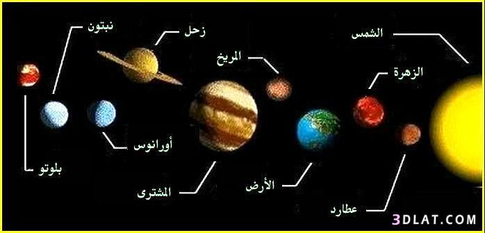 الكواكب,المجموعة الشمسية,درب التبانة,ترتيب الكواكب,أسماء الكواكب