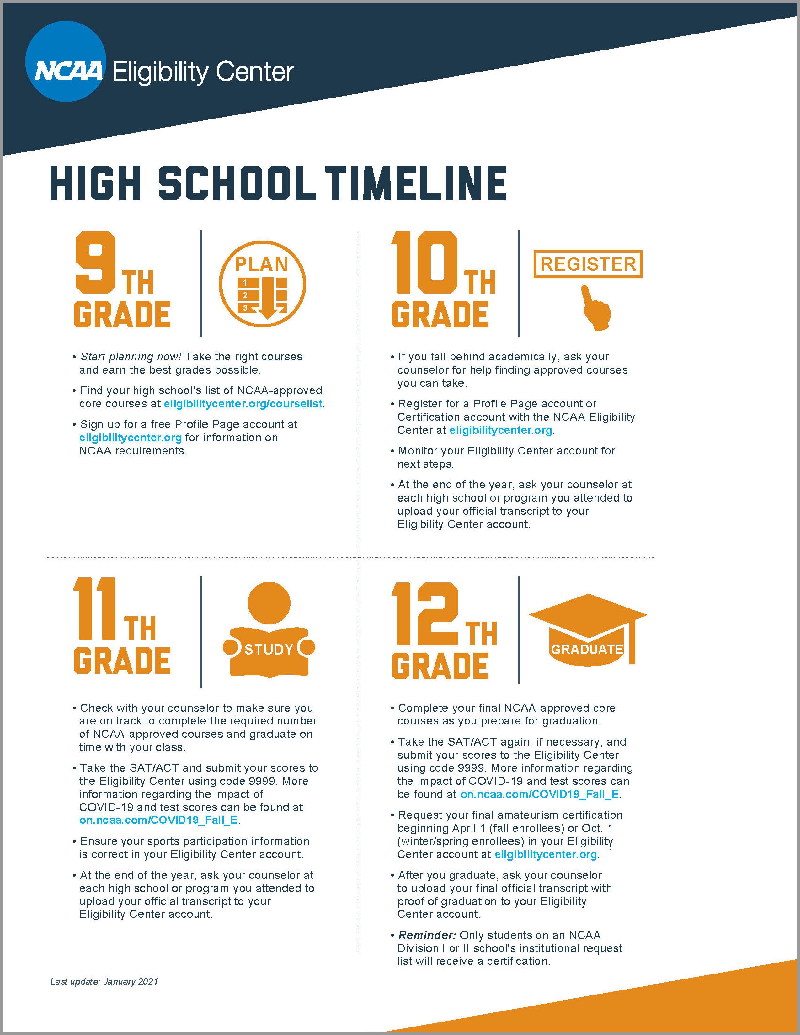 High School Timeline