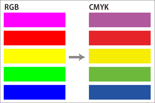 100 Epic Best Cmyk Rgb 変換 がじゃなたろう