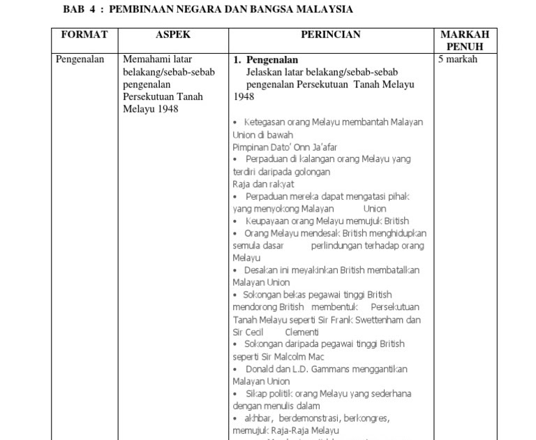 Jawapan Kertas 3 Sejarah Kesedaran Pembinaan Negara Dan Bangsa  malakuio