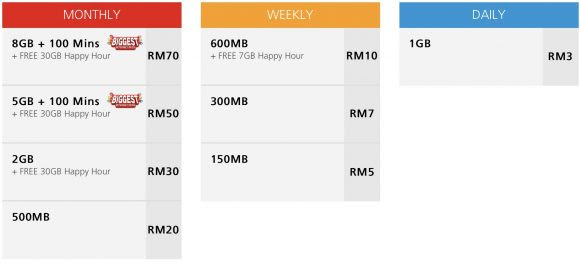 The concept of hotlinking is very simple. Hotlink Super Prepaid Gives You 30gb Of Internet Larut Malam Soyacincau Com