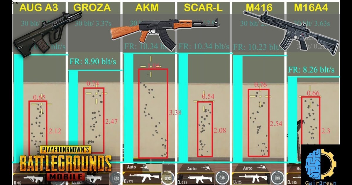 Pubg Mobile Guns Chart | Pubg Mobile Zip Free Download - 
