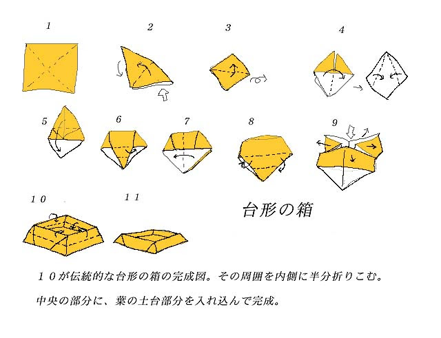 印刷可能無料 紙の箱 折り方 無料の印刷可能なイラスト素材