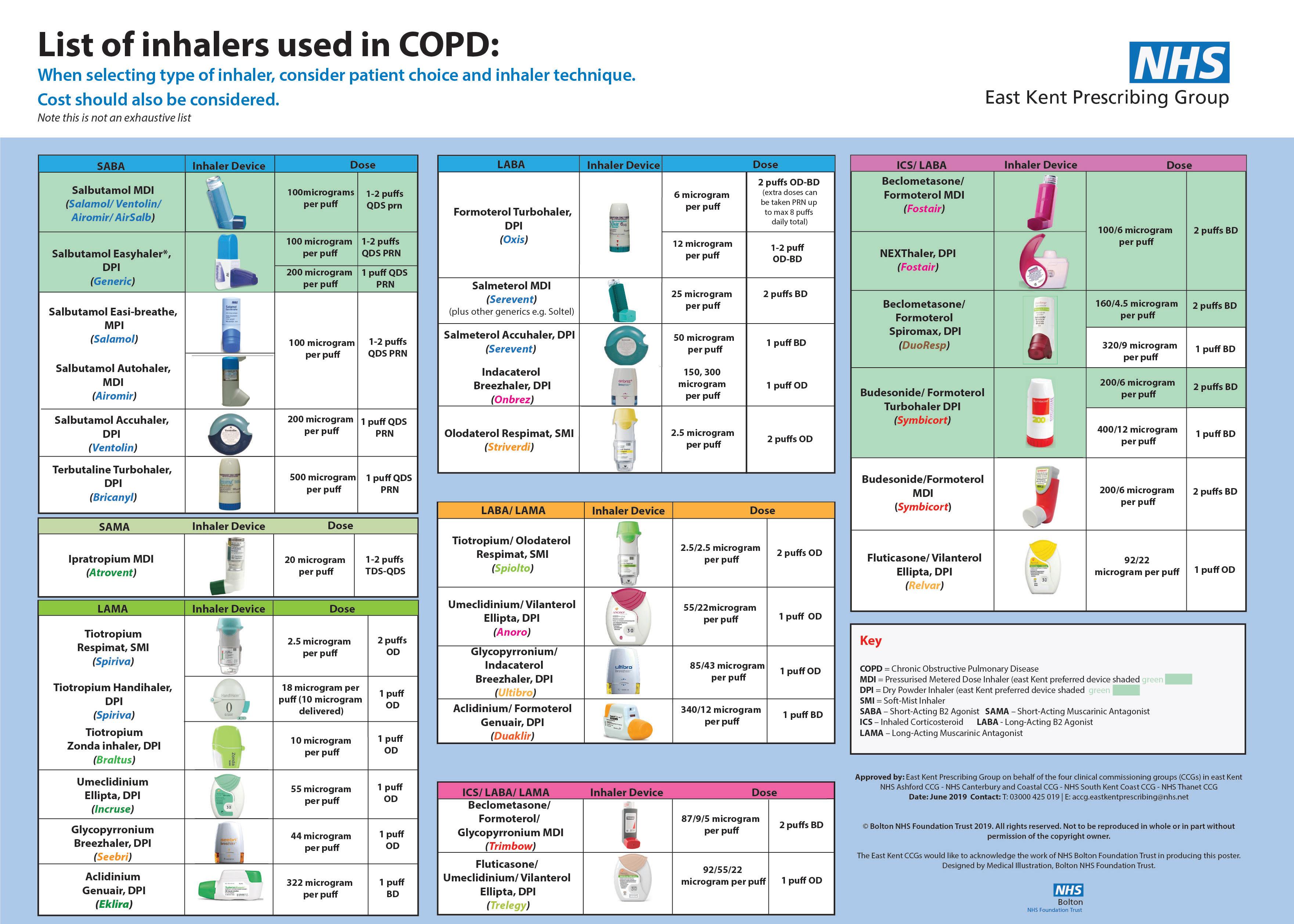Understanding your inhaler the asthma foundation, nz about your handihaler nhs. Prescribing Matters East Kent Edition