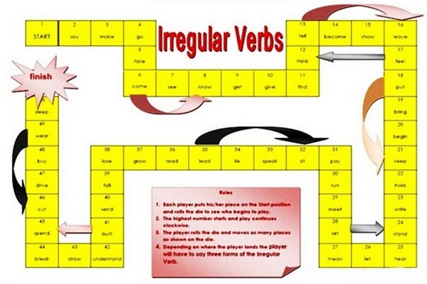 Kata Kerja Bahasa Inggris Verb 1 2 3 Dan Artinya 