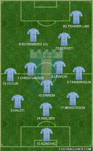 Find malmö ff fixtures, results, top scorers, transfer rumours and player profiles, with exclusive photos and video highlights. Malmo Ff Sweden Football Formation By Trainer Laki