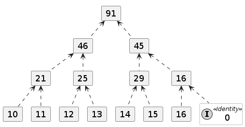 Any ideas why this isn't working? Groovy Language Documentation