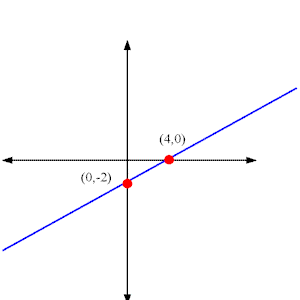 √1000以上 (x+y)^2 graph 305375-X-y=2 graph points