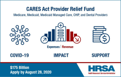 CARES Act Provider Relief Fund Logo