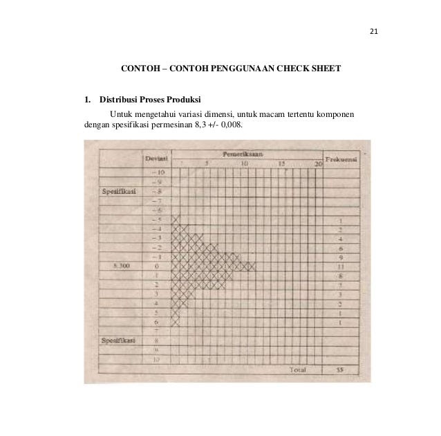 Contoh Check Sheet Produksi - Ndang Kerjo