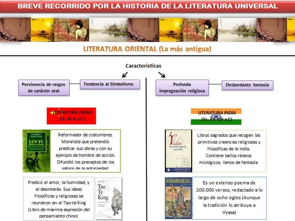 Alfonso pérez, sofía gómez, claudia gallardo, priscila vázquez y julia melgares. Historia De La Literatura Universal NÂº1